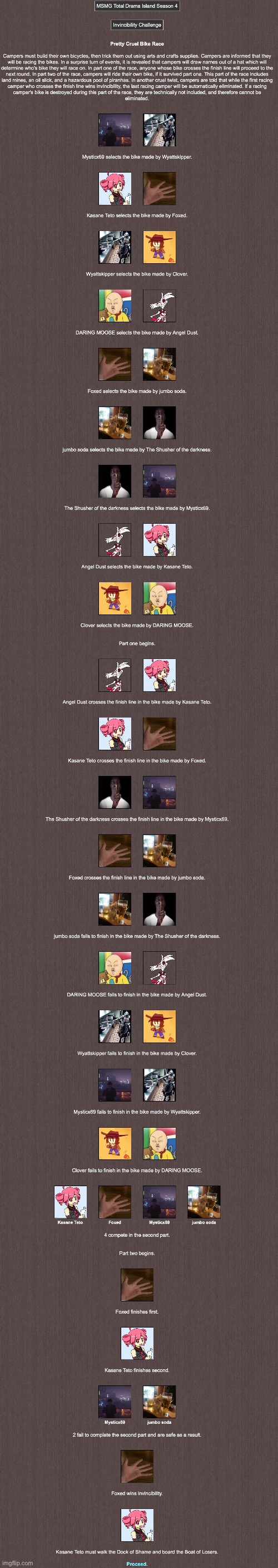 Kasane Teto is out. 9th place and takes a Tungsten medal. | made w/ Imgflip meme maker