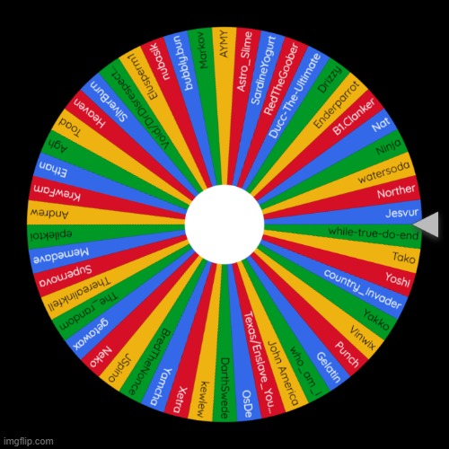 My wheel is still not finished man, should I continue? | image tagged in memes,msmg | made w/ Imgflip meme maker
