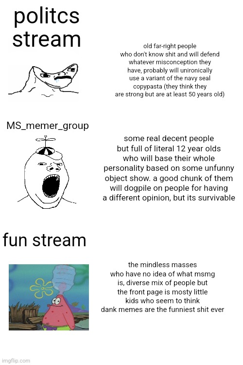 stream slander (tell me what streams to slander) | politcs stream; old far-right people who don't know shit and will defend whatever misconception they have, probably will unironically use a variant of the navy seal copypasta (they think they are strong but are at least 50 years old); MS_memer_group; some real decent people but full of literal 12 year olds who will base their whole personality based on some unfunny object show. a good chunk of them will dogpile on people for having a different opinion, but its survivable; fun stream; the mindless masses who have no idea of what msmg is, diverse mix of people but the front page is mosty little kids who seem to think dank memes are the funniest shit ever | made w/ Imgflip meme maker