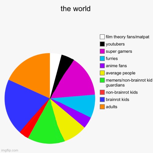 the world (april 2025) | image tagged in the world | made w/ Imgflip meme maker