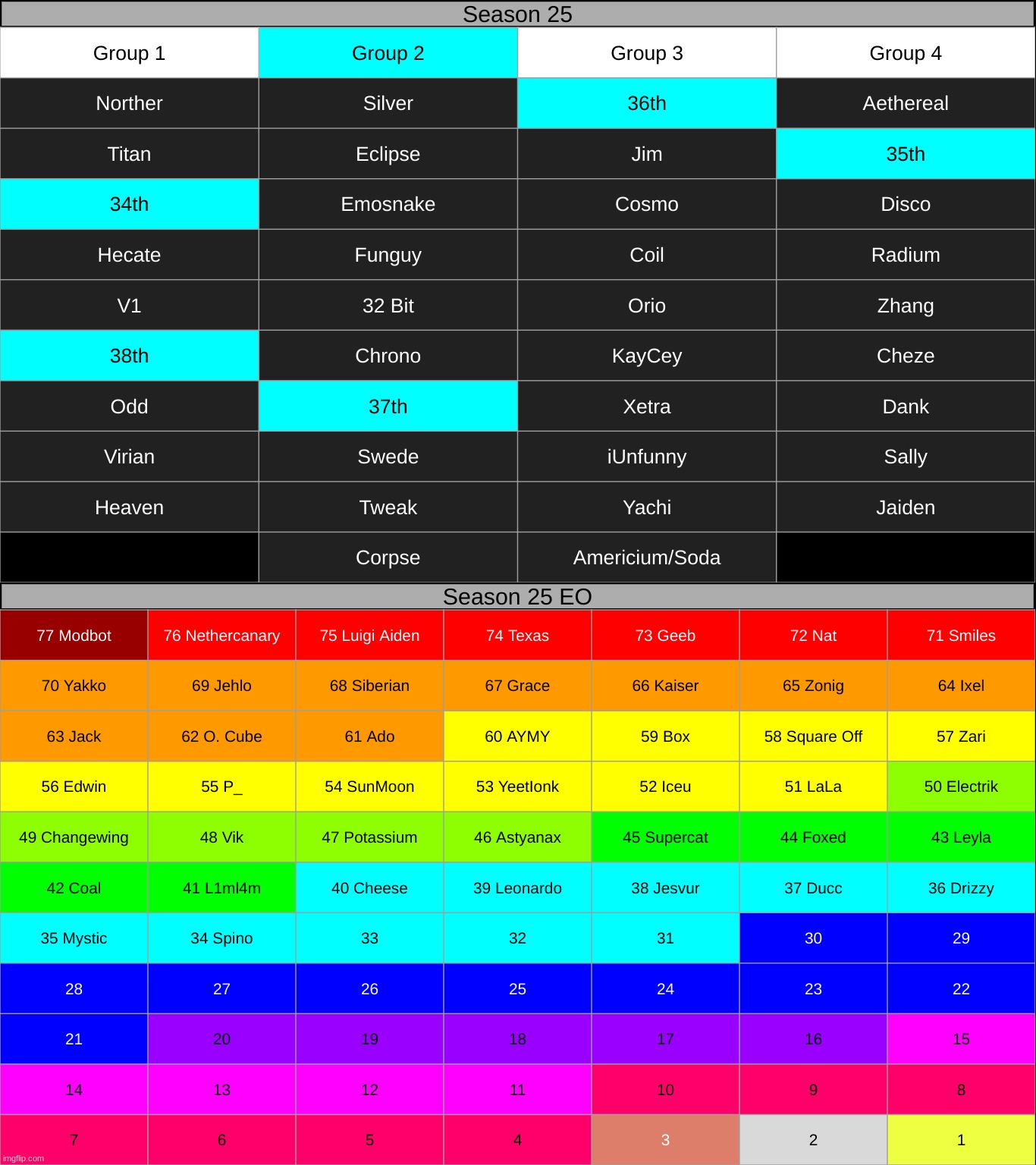 k2 | made w/ Imgflip meme maker