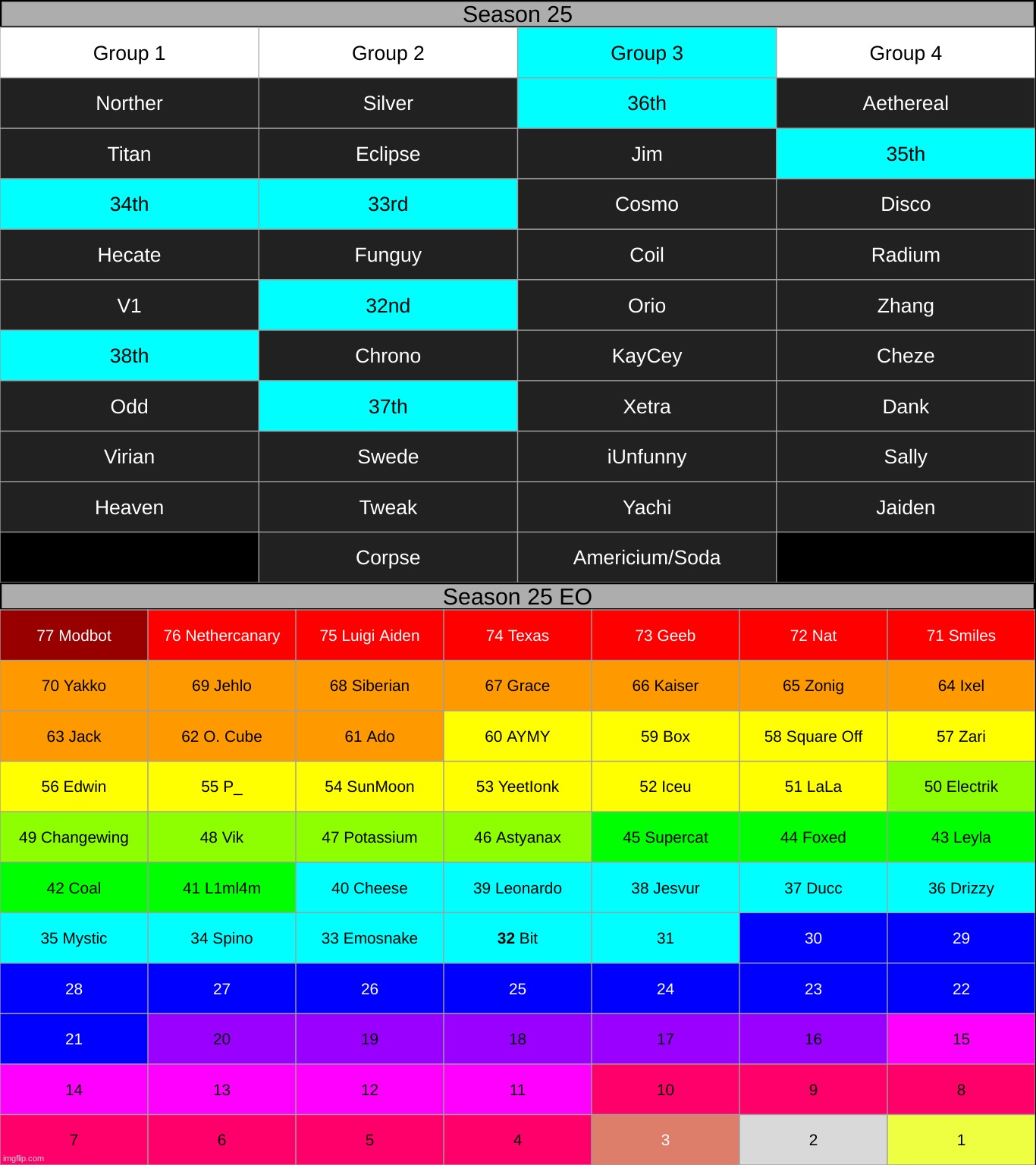 k2 | made w/ Imgflip meme maker