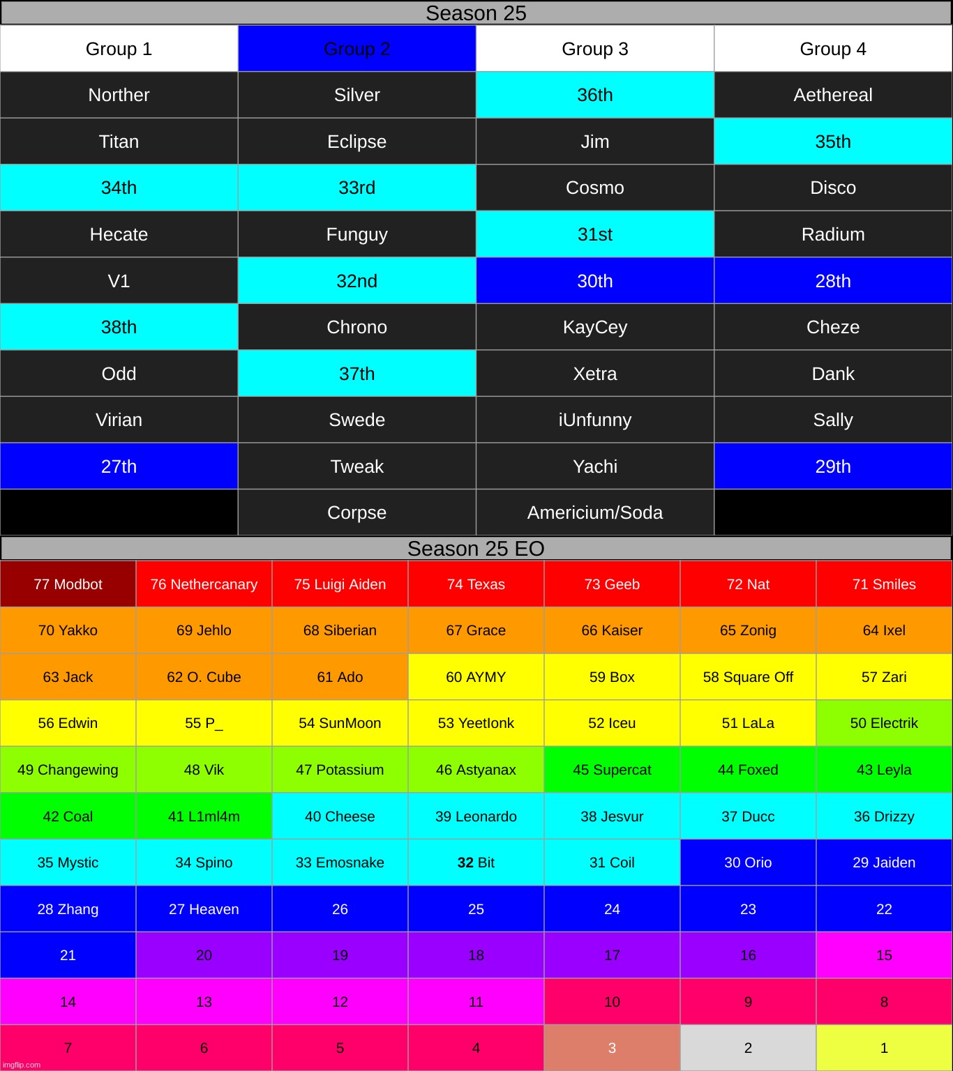 k2 | made w/ Imgflip meme maker