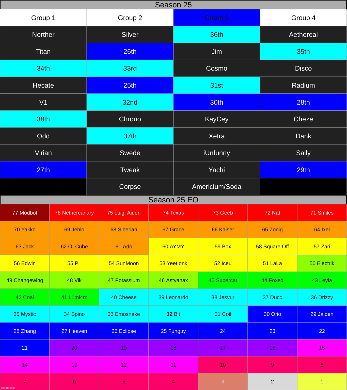 k1 | made w/ Imgflip meme maker