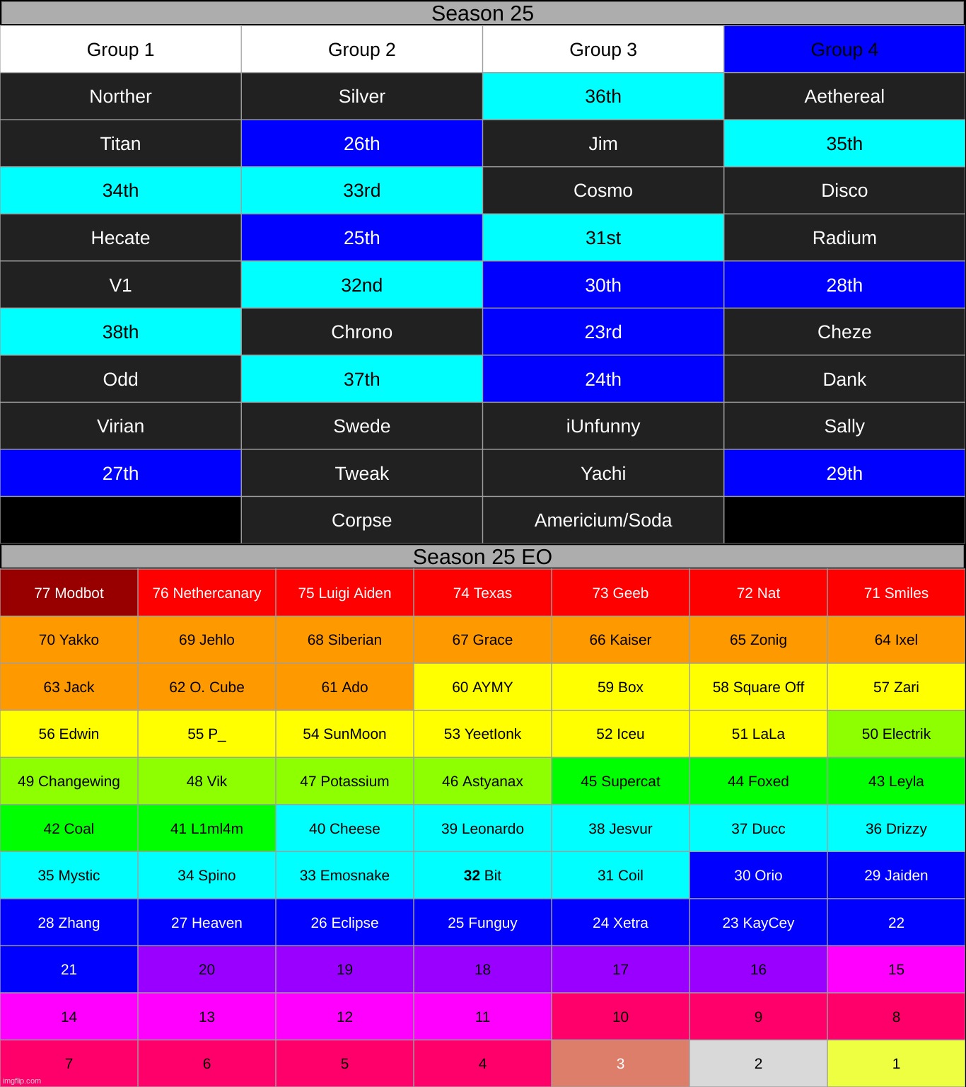 k1 | made w/ Imgflip meme maker