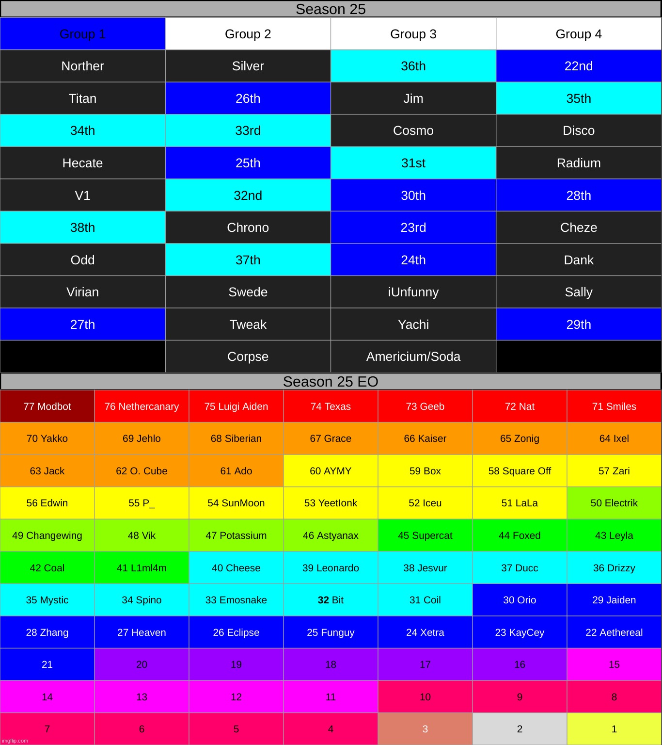 k1 | made w/ Imgflip meme maker