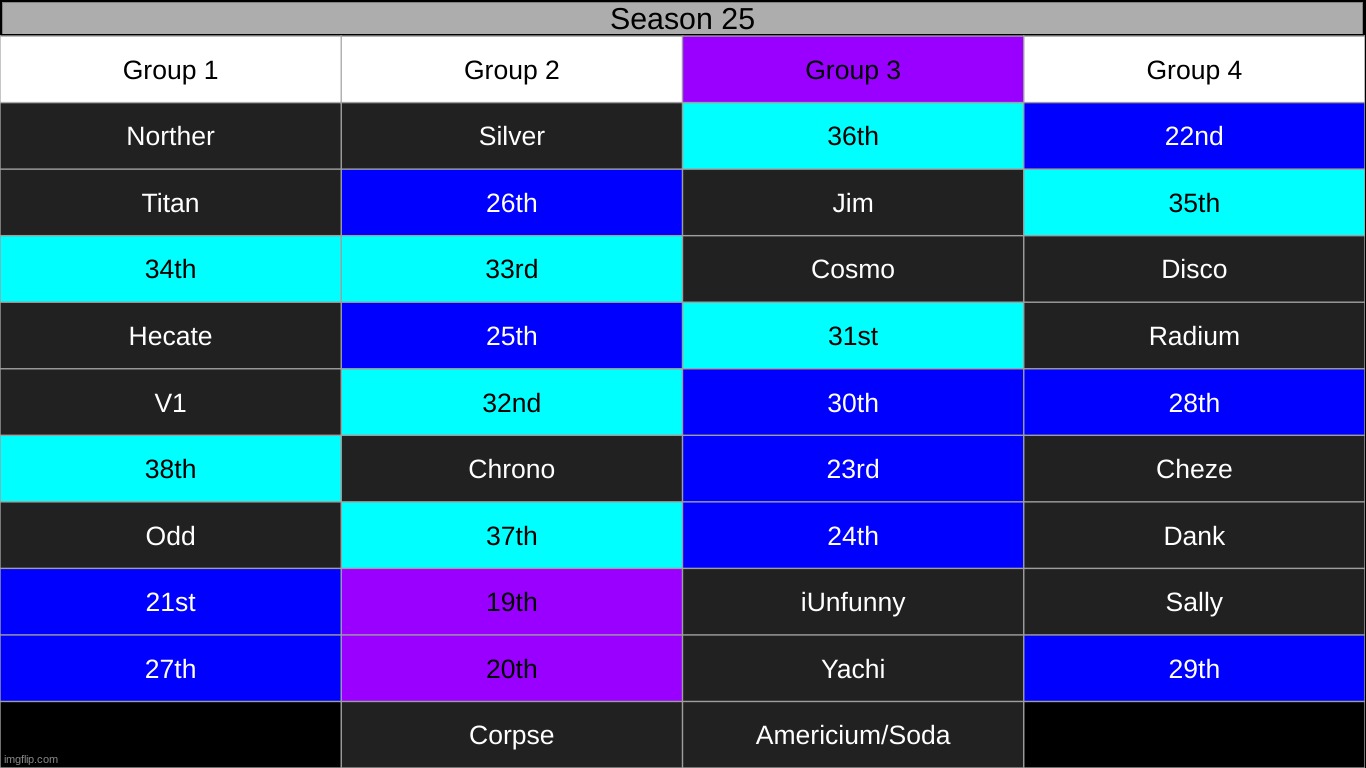 k1 | made w/ Imgflip meme maker