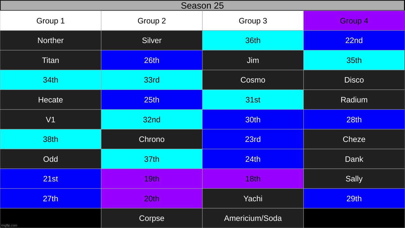 k2 | made w/ Imgflip meme maker