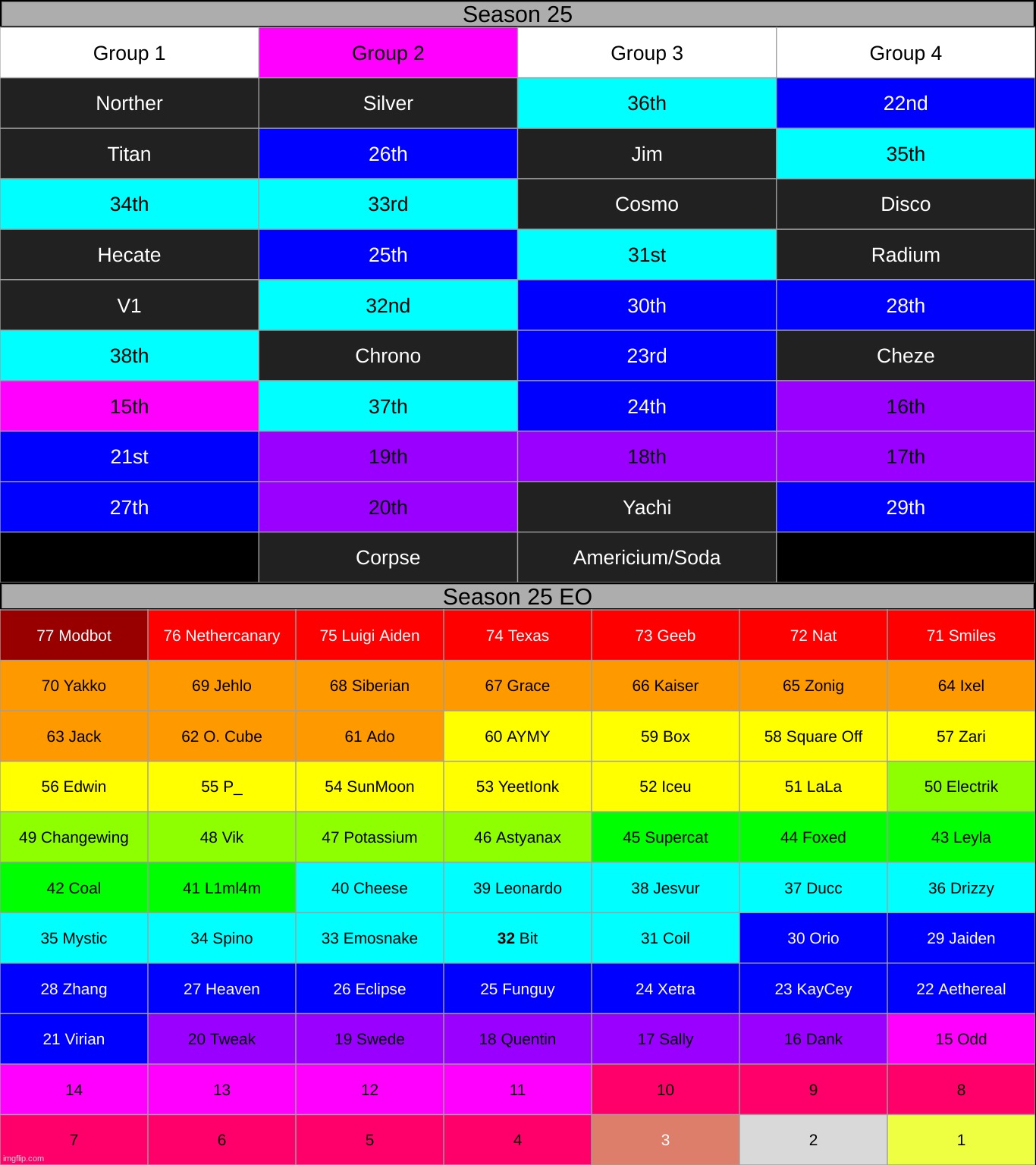 k1 | made w/ Imgflip meme maker