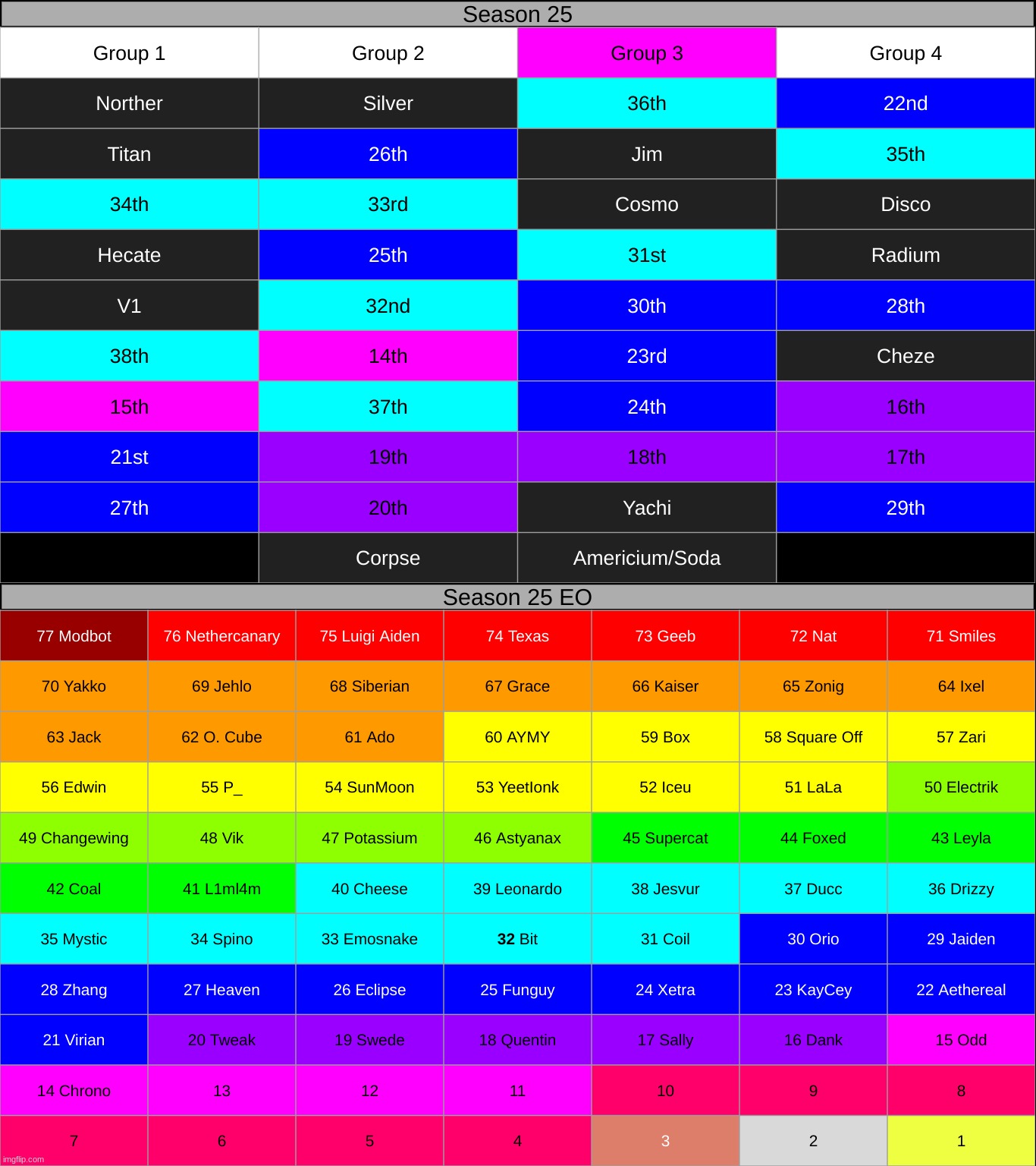 k1 | made w/ Imgflip meme maker