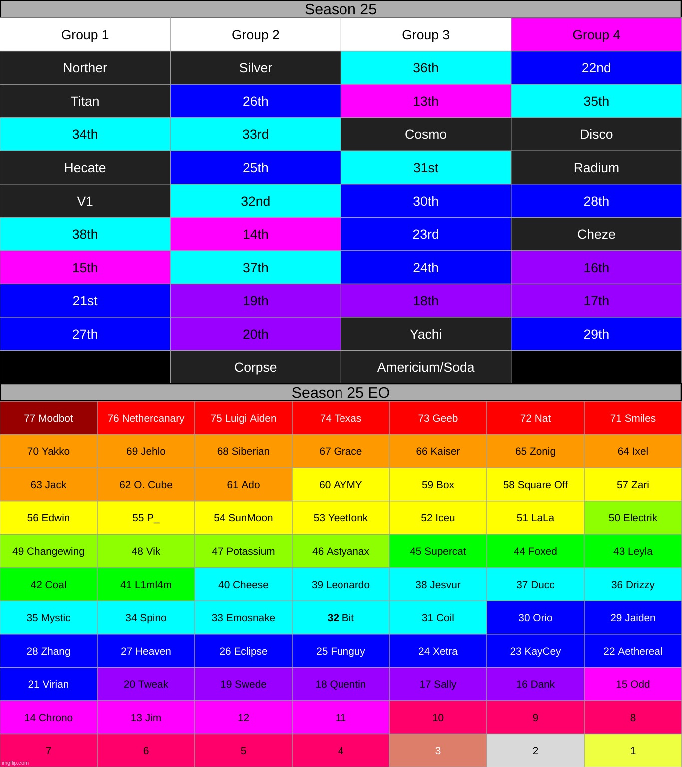 k1 | made w/ Imgflip meme maker