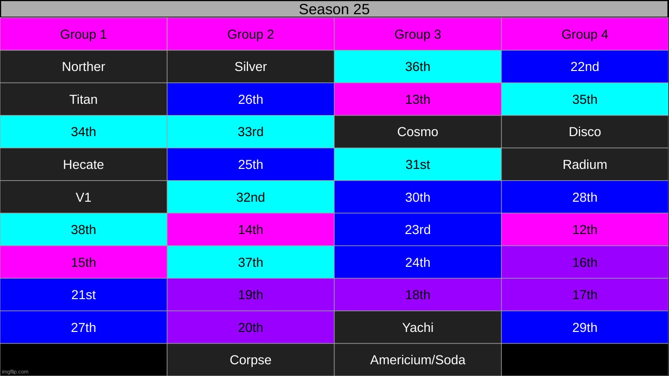 choose someone to NOT make it to the top 10 | made w/ Imgflip meme maker
