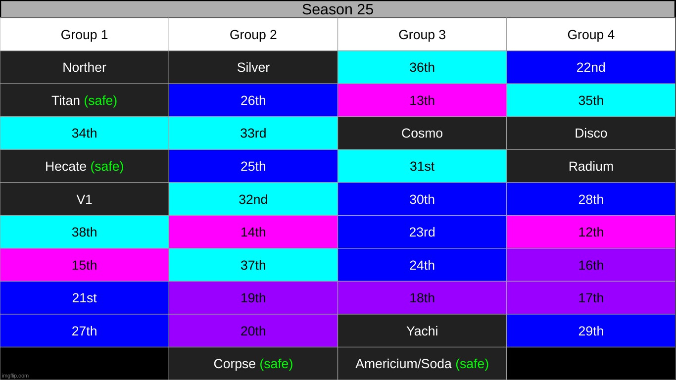 alright alright fr this time, choose someone not to make it. | made w/ Imgflip meme maker