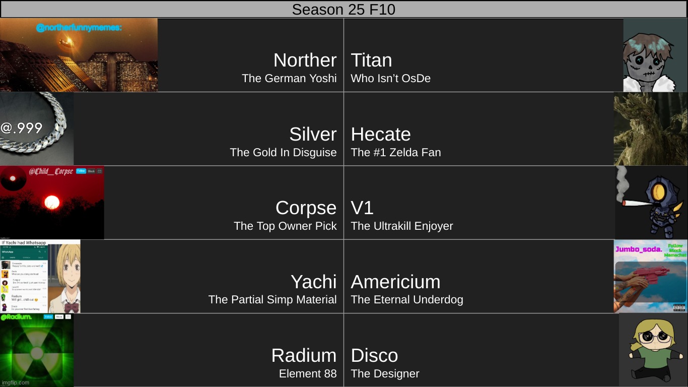 final ten! | made w/ Imgflip meme maker