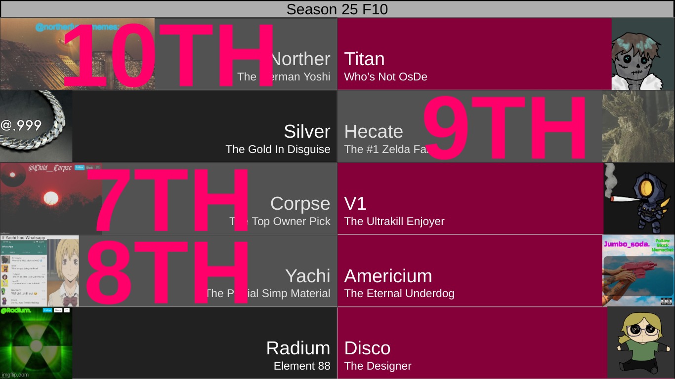 mystery vote. 1. | made w/ Imgflip meme maker