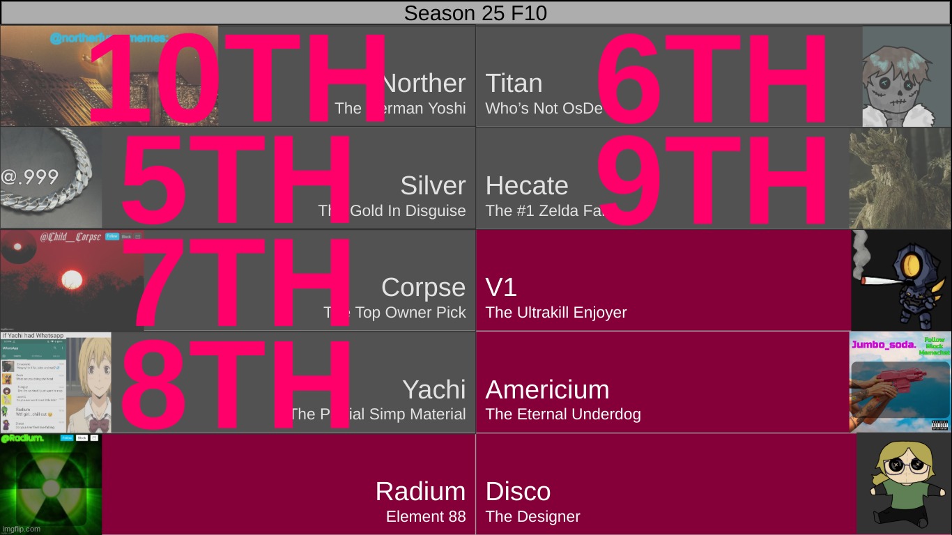 mystery vote from here on out. 1. | made w/ Imgflip meme maker