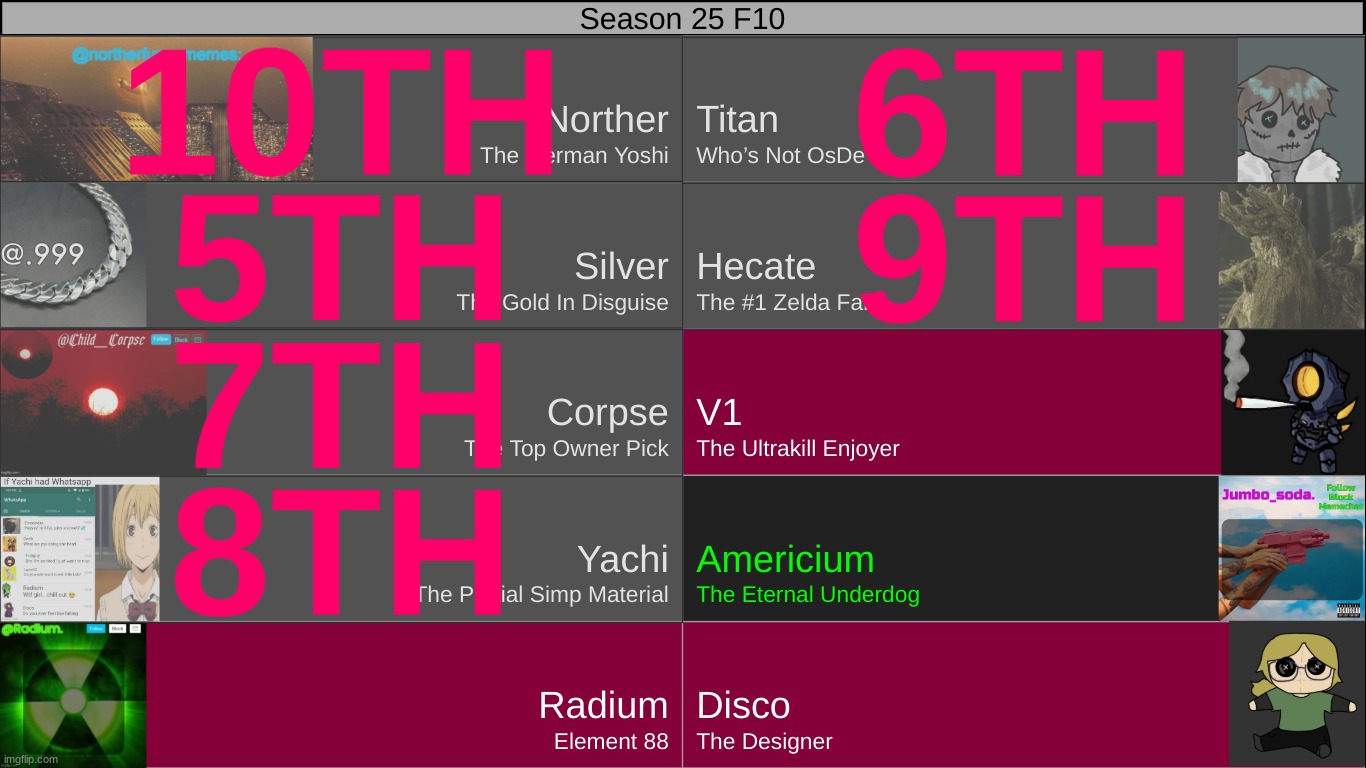 soda has been saved for the finals. another mystery vote you get the point bleh bleh bleh | made w/ Imgflip meme maker