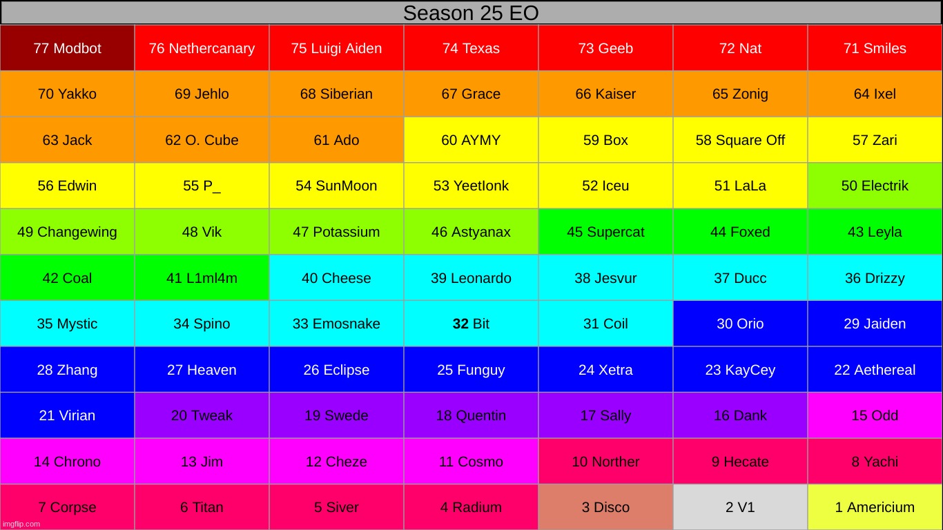 season 25 is over. no more of the fucking "and thus" | made w/ Imgflip meme maker