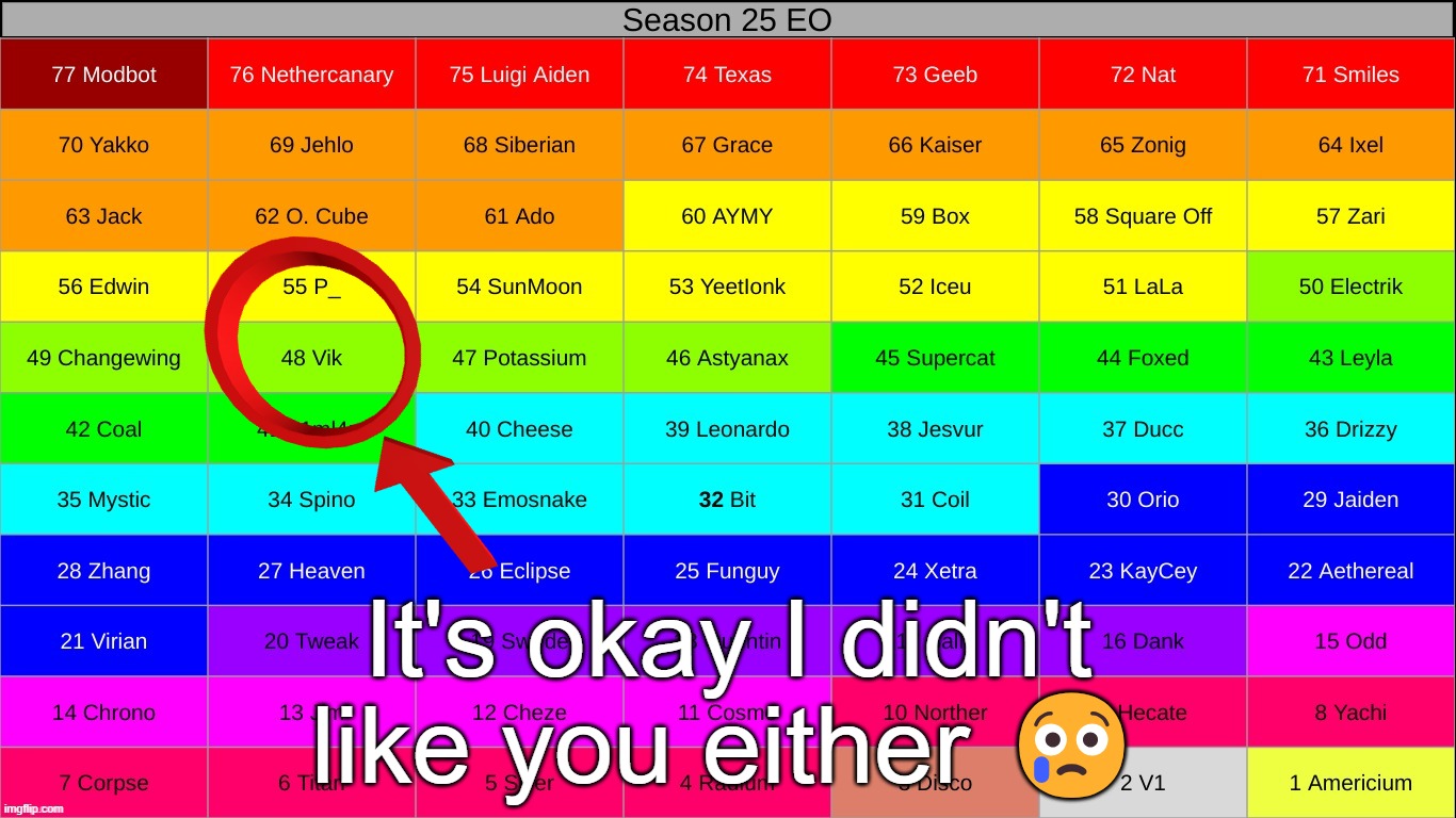 It's okay I didn't like you either 😢 | made w/ Imgflip meme maker