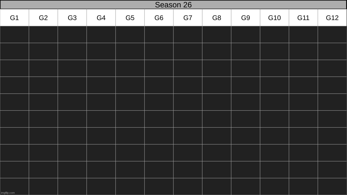 signups have started. | made w/ Imgflip meme maker