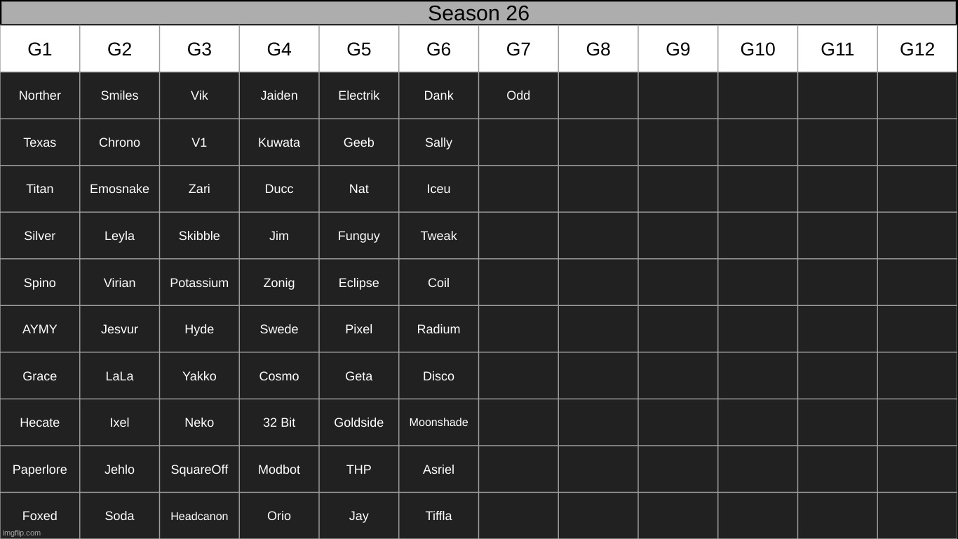 third biggest season i've done holy shit | made w/ Imgflip meme maker