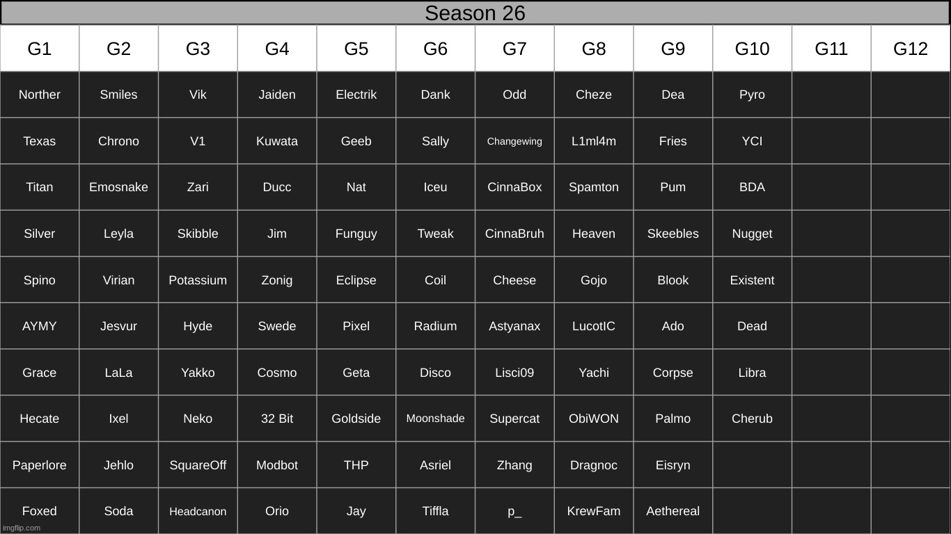 ITS ALMOST ALREADY FULL WTF!?!?!? | made w/ Imgflip meme maker