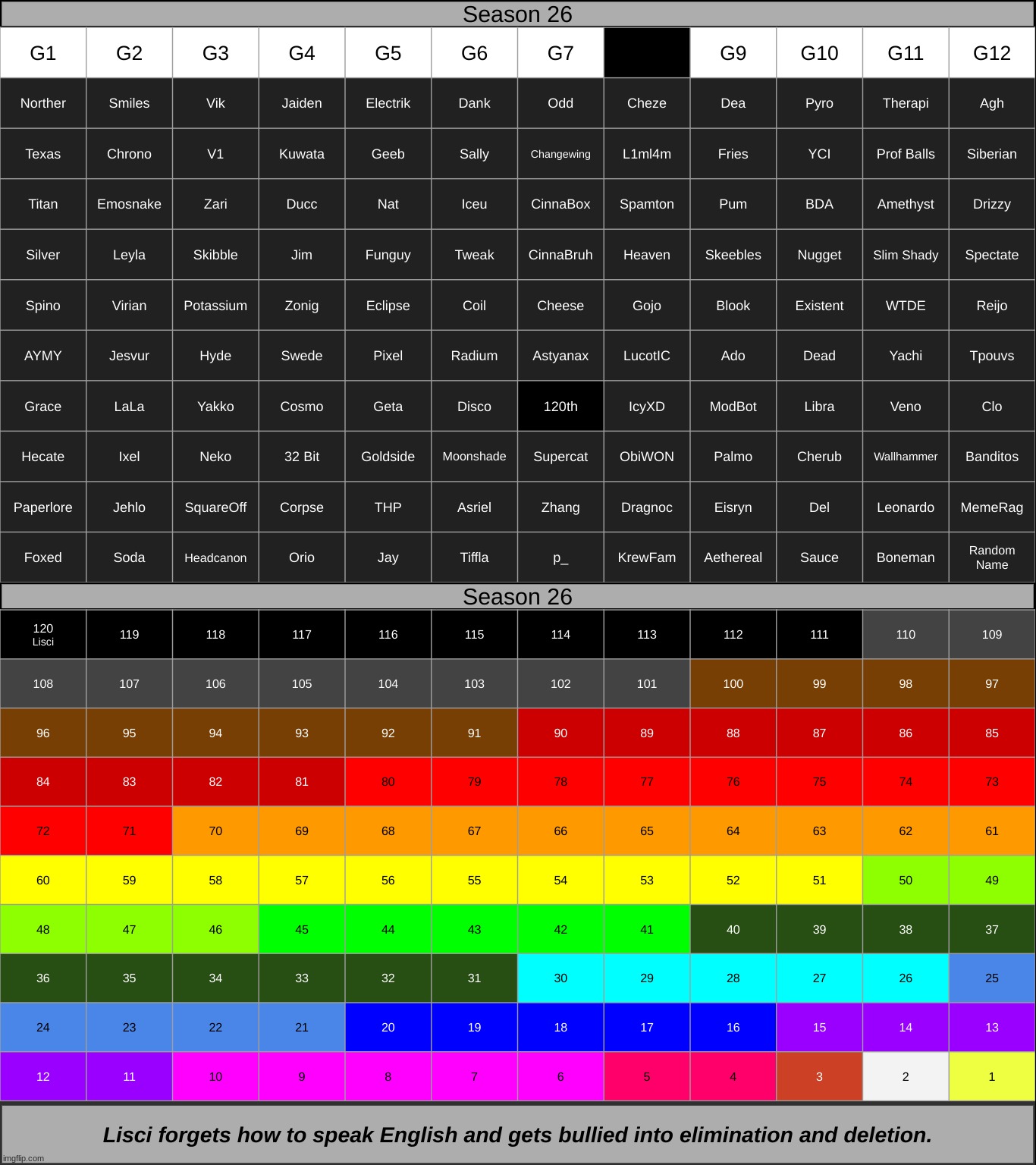 k1 | made w/ Imgflip meme maker