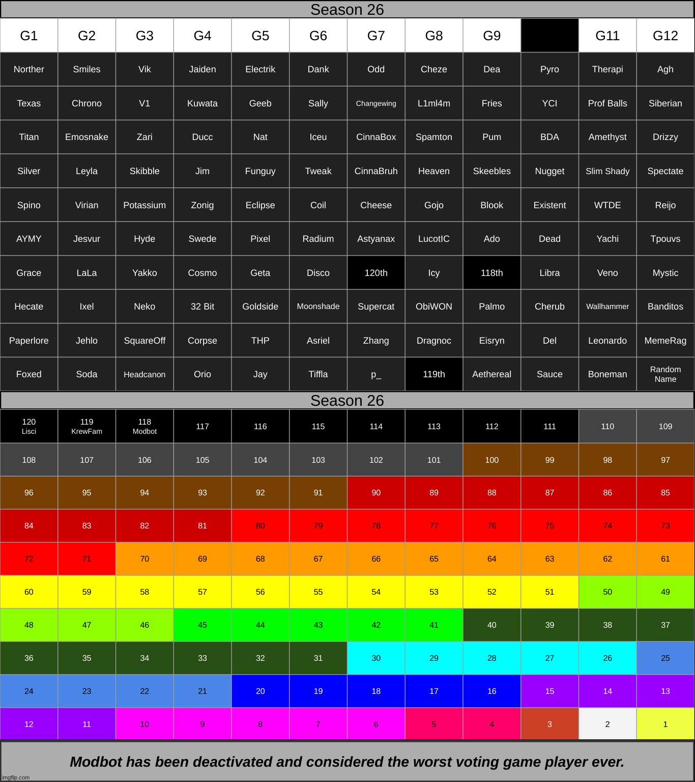 k1. | made w/ Imgflip meme maker