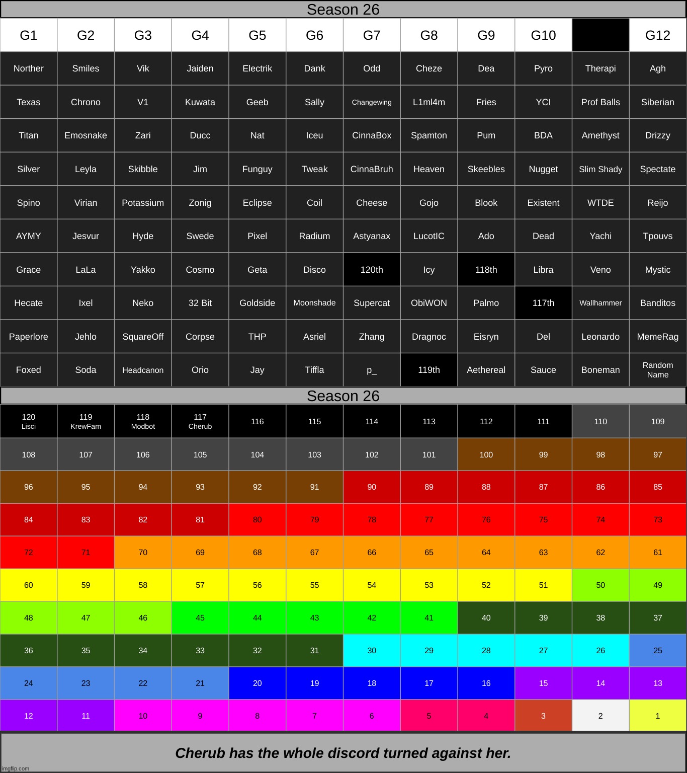 k1. | made w/ Imgflip meme maker