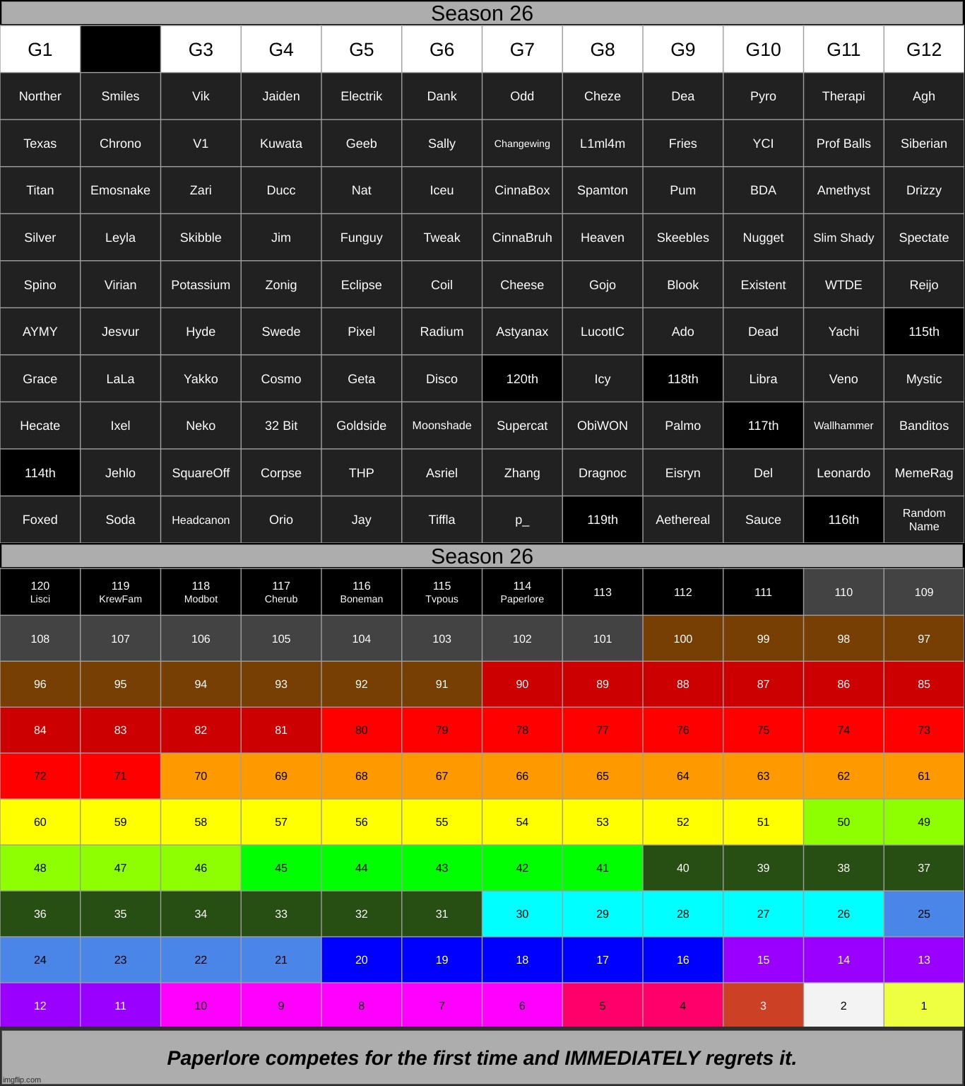 k1 | made w/ Imgflip meme maker