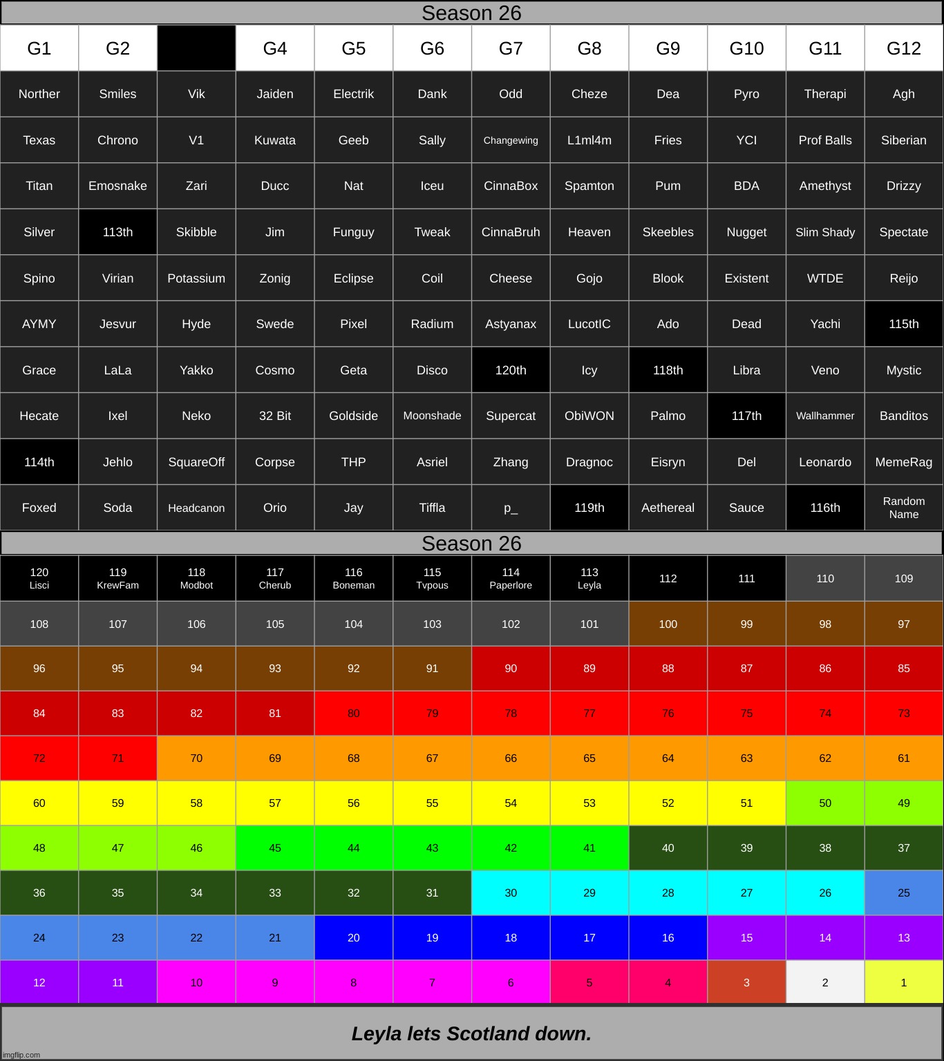 k1 | made w/ Imgflip meme maker