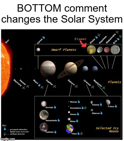 Titan consumes the Earth! BOTTOM comment updates the Solar system | made w/ Imgflip meme maker