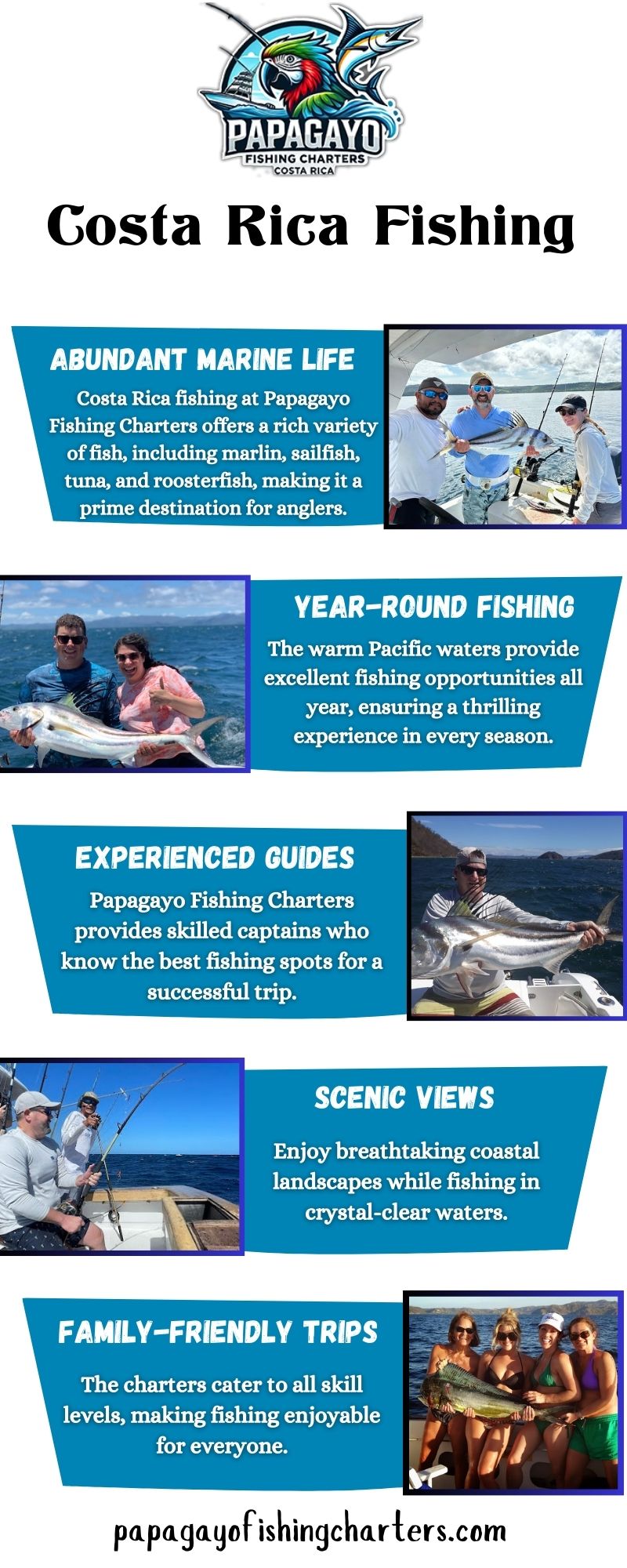 Costa Rica Fishing Blank Meme Template
