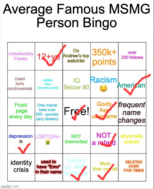 Average Famous Person bingo | image tagged in average famous person bingo | made w/ Imgflip meme maker