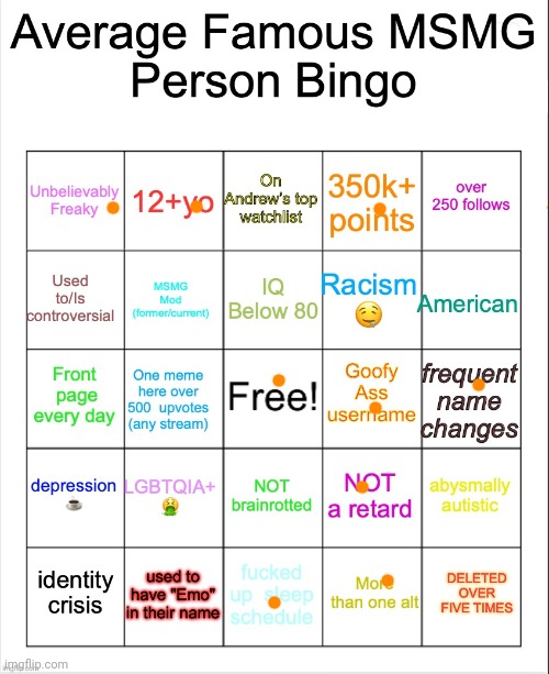 Average Famous Person bingo | image tagged in average famous person bingo | made w/ Imgflip meme maker