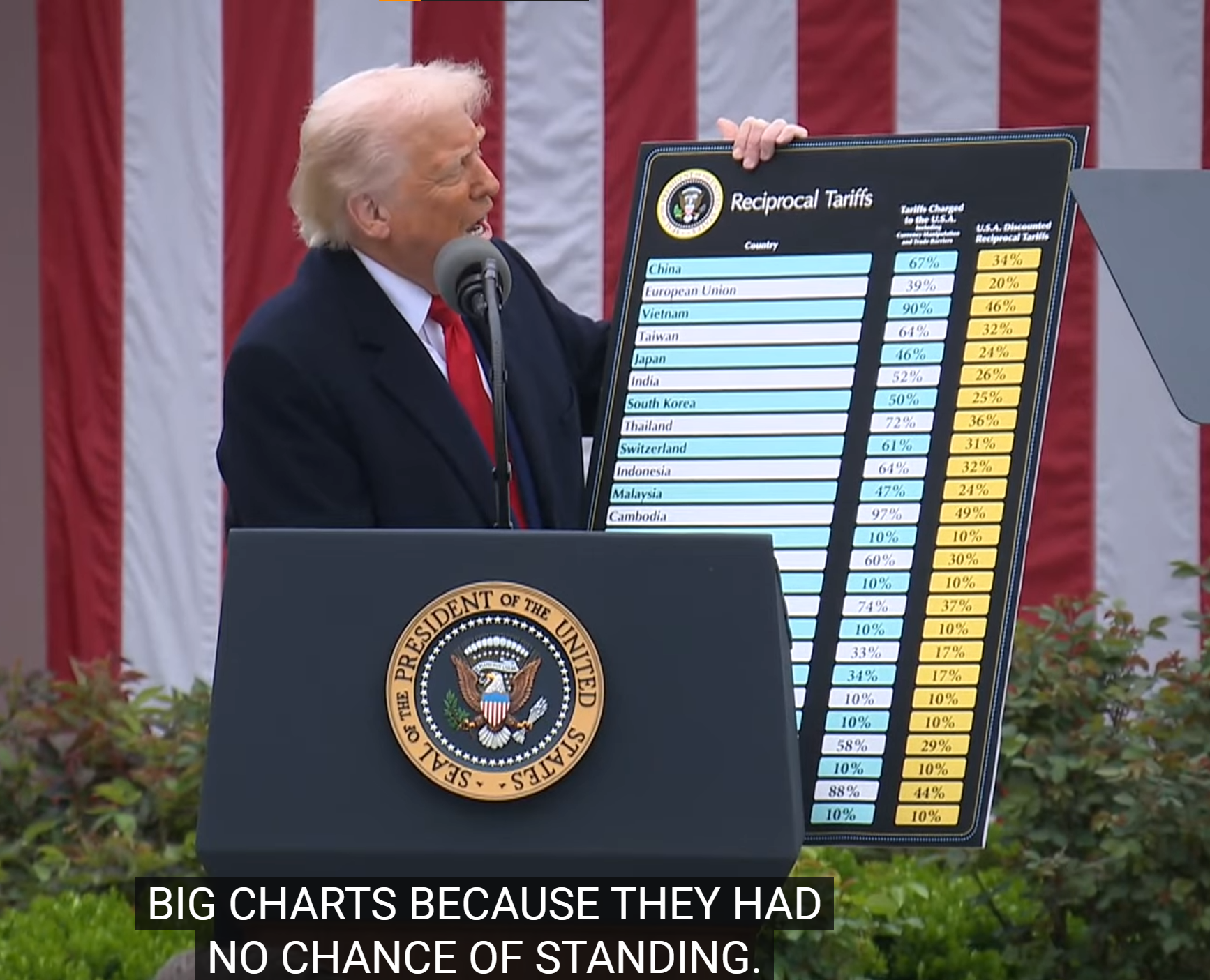 Trump charts Blank Meme Template