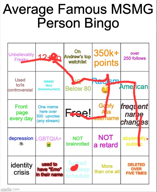 Average Famous Person bingo | image tagged in average famous person bingo | made w/ Imgflip meme maker