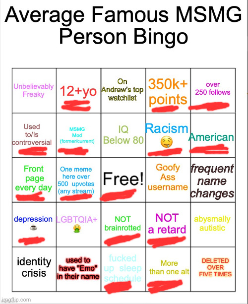 . | image tagged in average famous person bingo | made w/ Imgflip meme maker