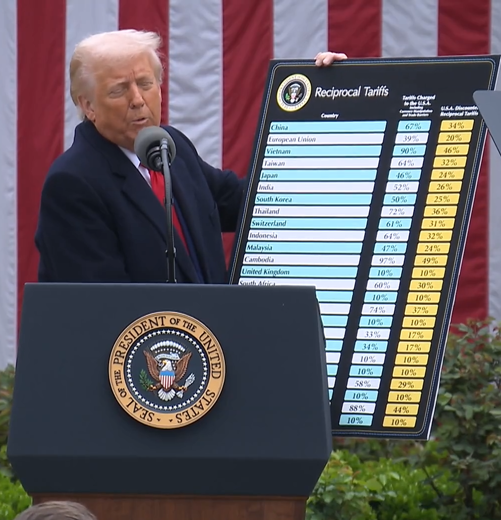 Trump Tarrif Blank Meme Template