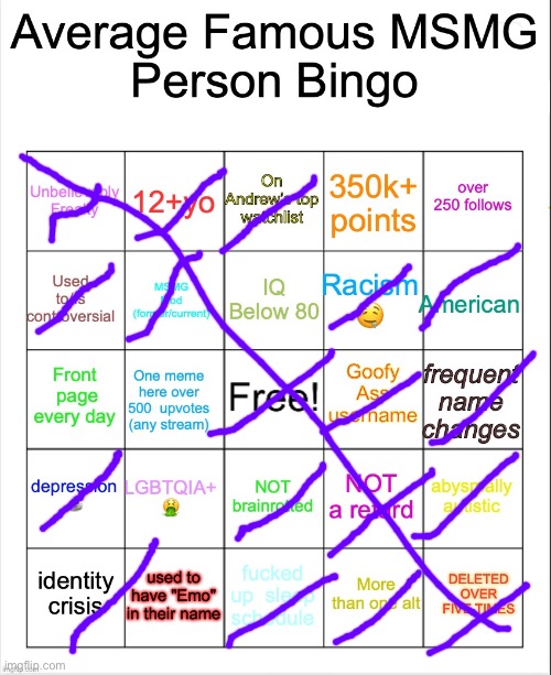 Average Famous Person bingo | image tagged in average famous person bingo | made w/ Imgflip meme maker