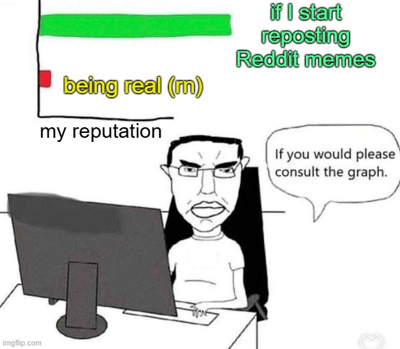 . | if I start reposting Reddit memes; being real (rn); my reputation | image tagged in if you would please consult the graph | made w/ Imgflip meme maker