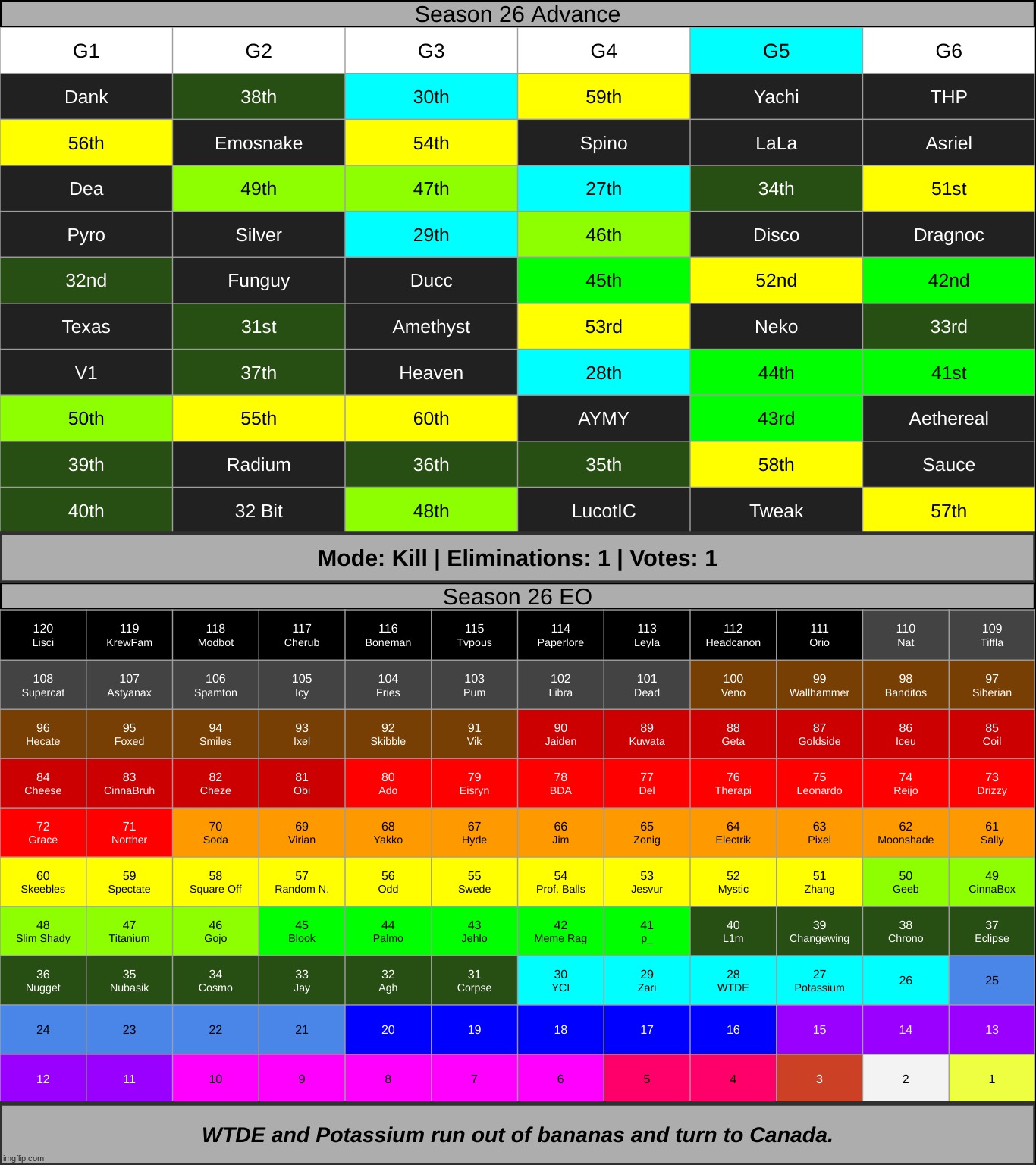 fixed. now i dont have to put "k1" in the title anymore. | made w/ Imgflip meme maker