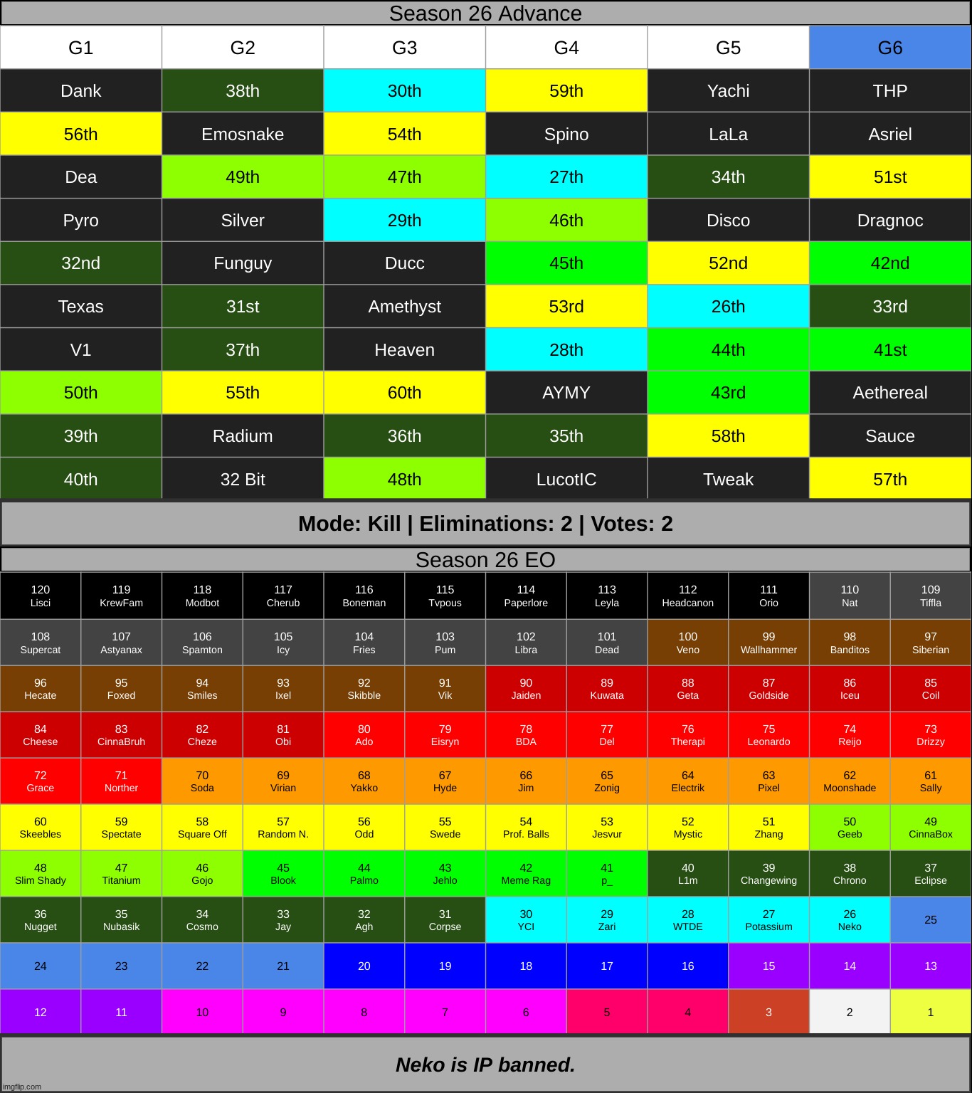 3 rounds until the semi-final 10 (including this) | made w/ Imgflip meme maker