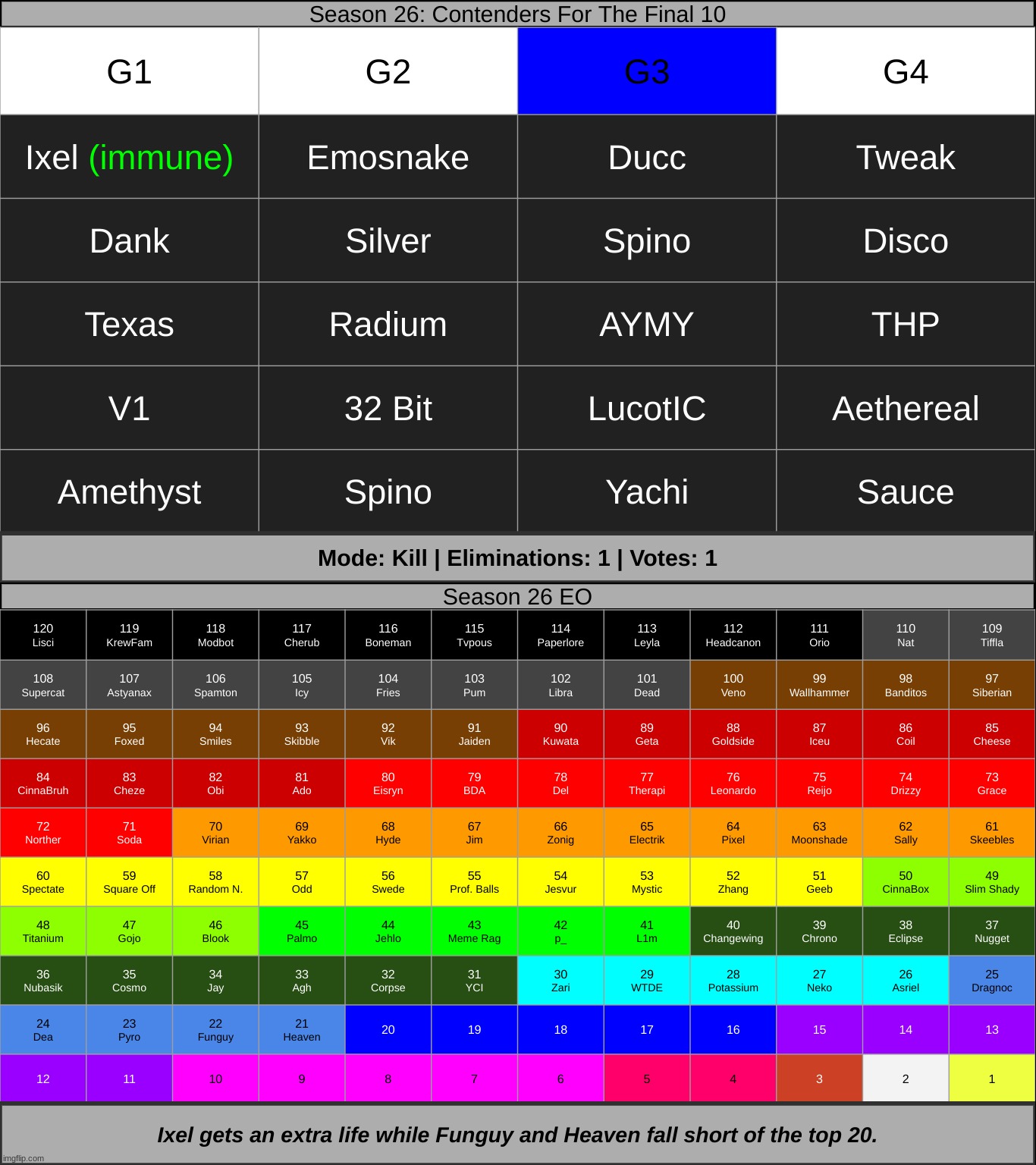 top 20 | made w/ Imgflip meme maker