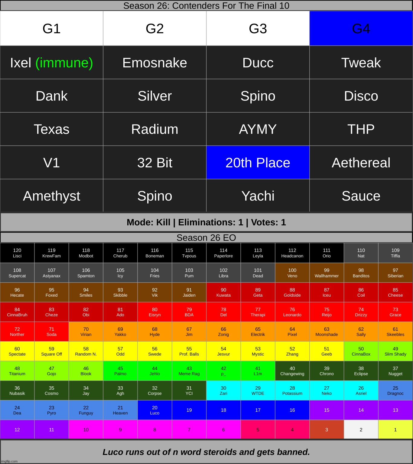 top 19 | made w/ Imgflip meme maker