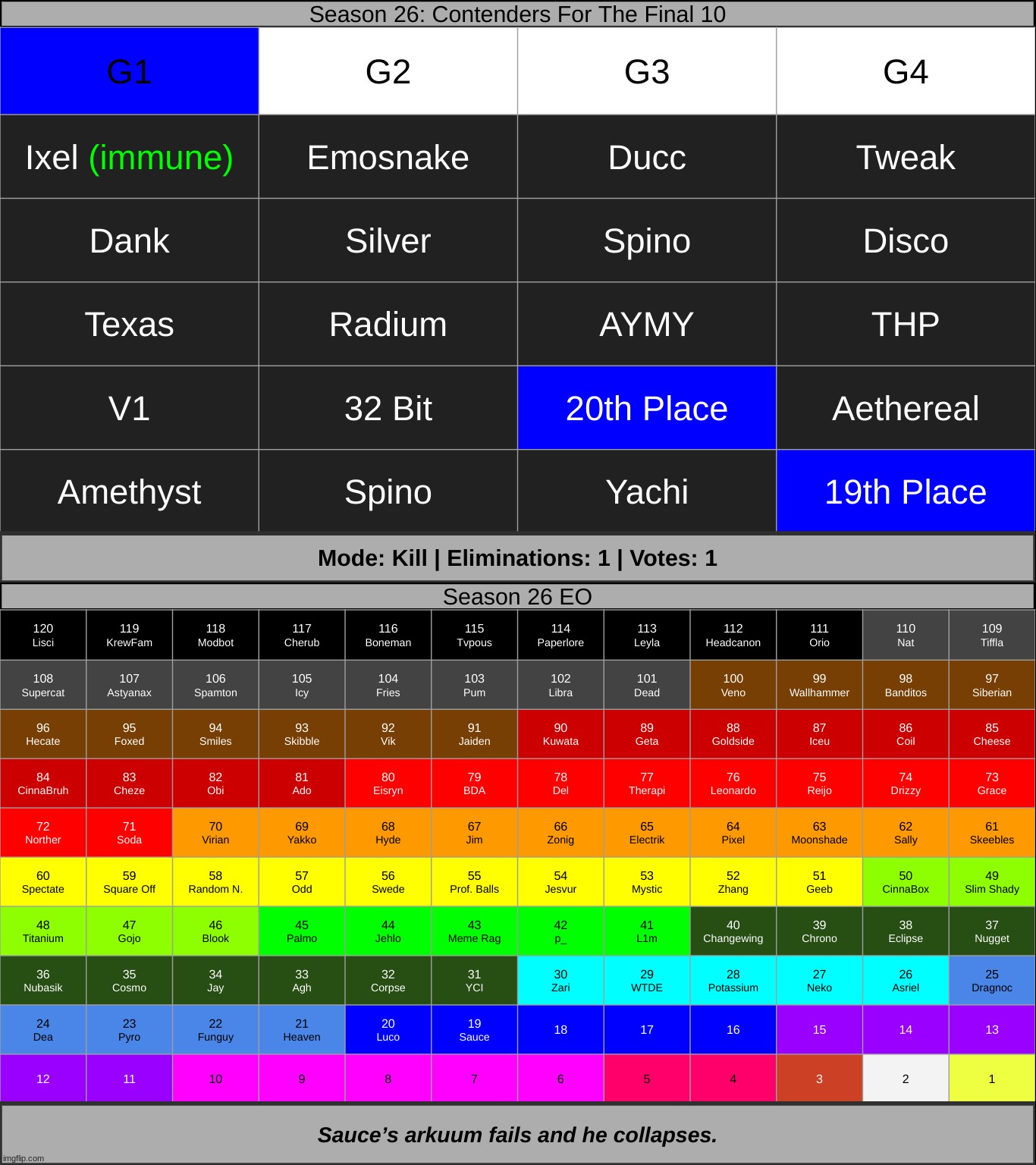 top 18 | made w/ Imgflip meme maker