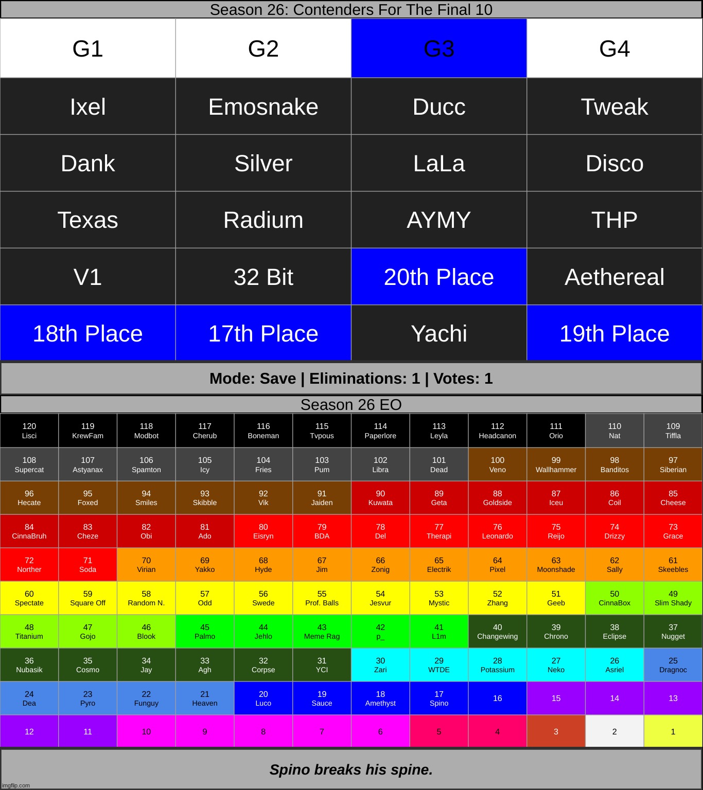 top 16 | made w/ Imgflip meme maker
