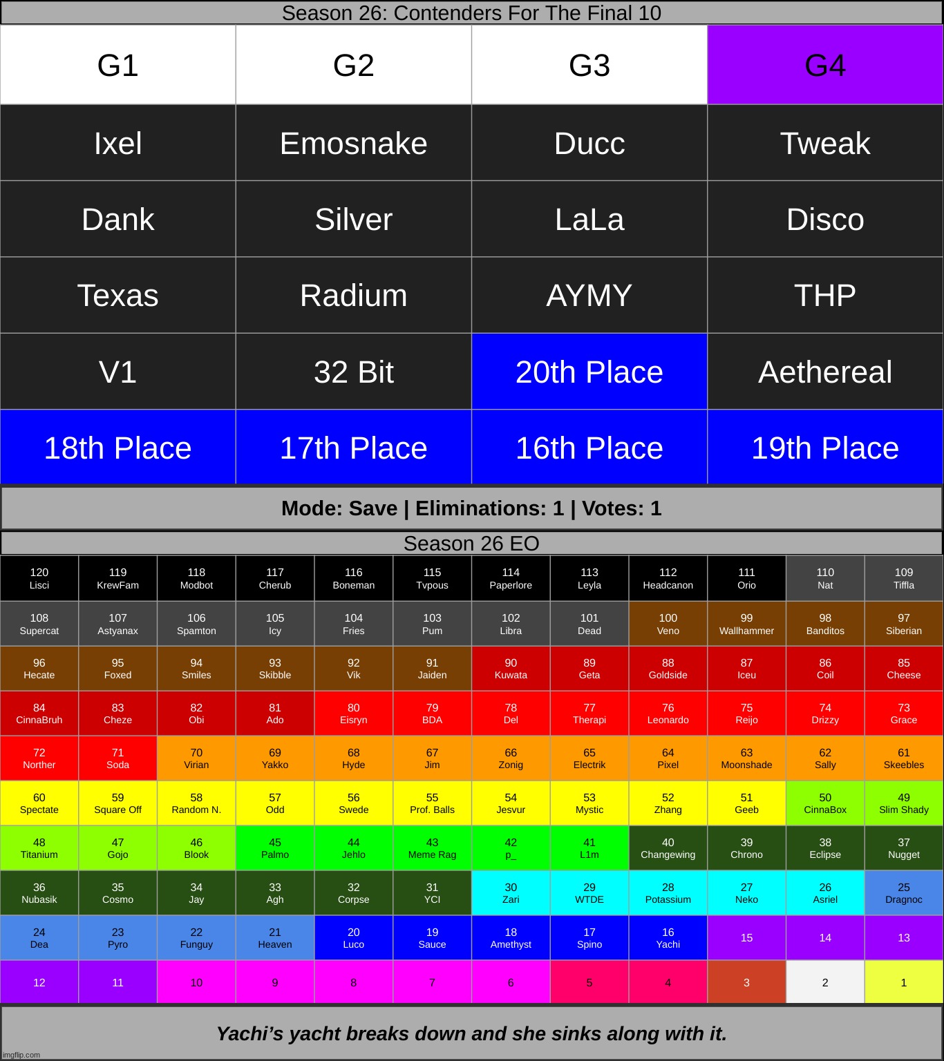 top 15 + save 1 | made w/ Imgflip meme maker