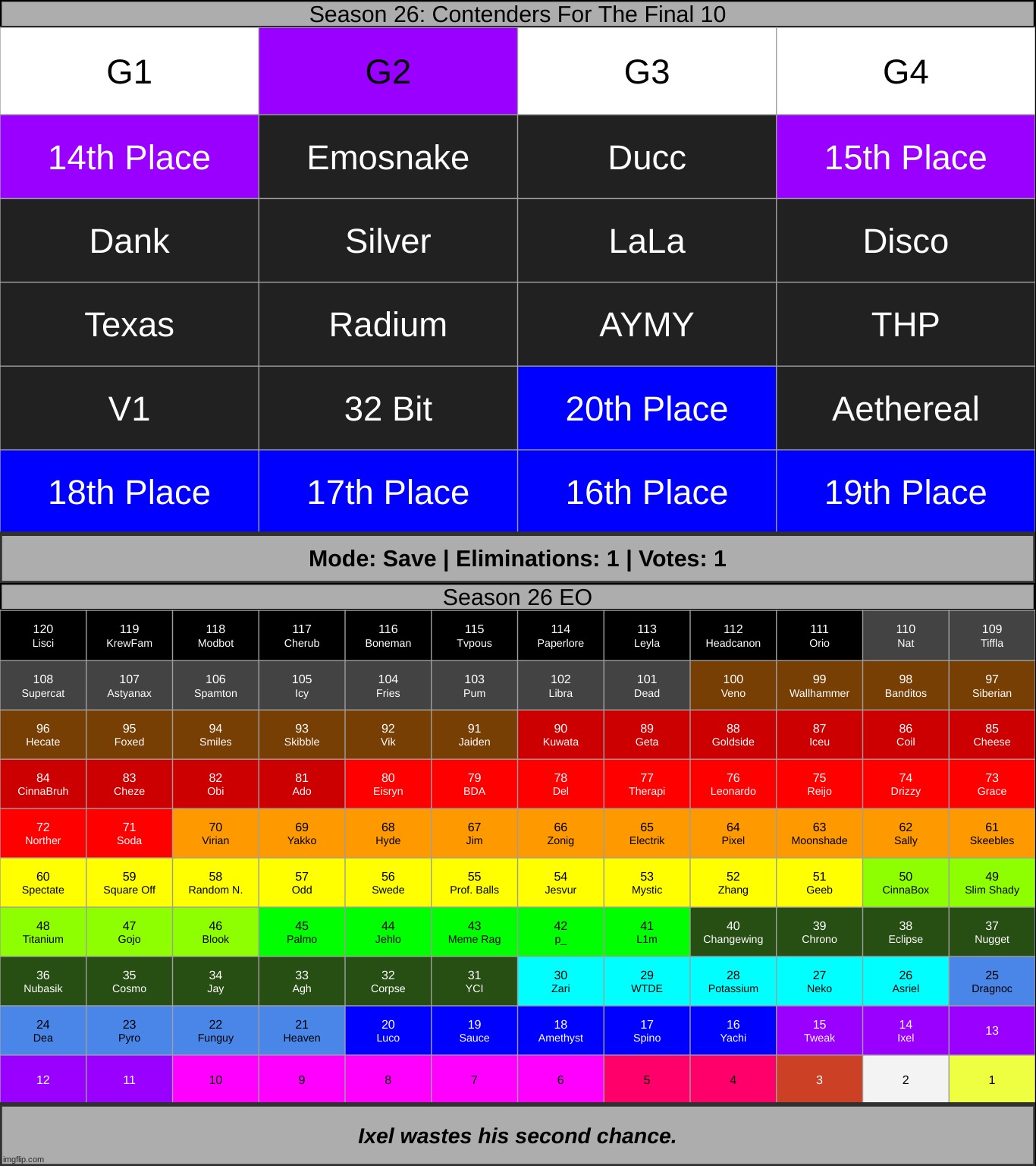 save 1 - top 13 | made w/ Imgflip meme maker