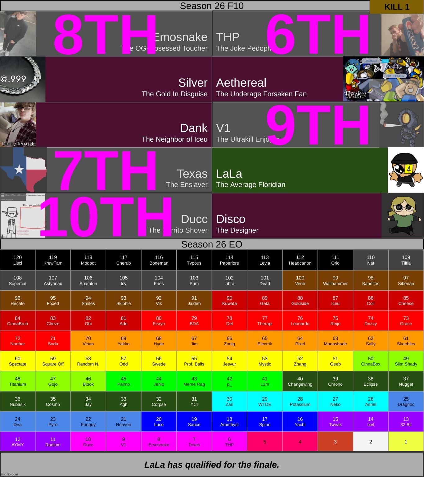 decided to add the order anyway. k1. | made w/ Imgflip meme maker